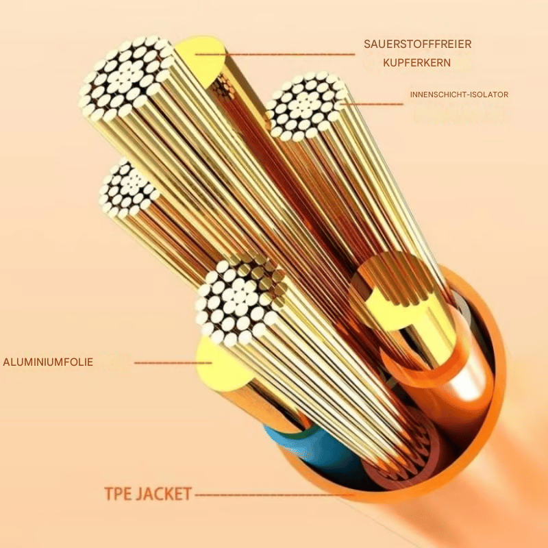 ⚡540° roterbar streamer-datakabel