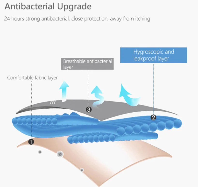 Lekkasjesikker beskyttelsestruse